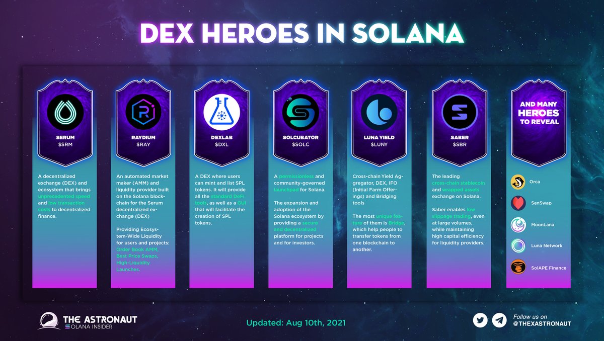 May was an impressive month for the Solana ecosystem, and I decided to take a closer look at DEX swap activities. Here’s a quick peek into what I found about the peak swap hours:

@RaydiumProtocol  Liquidity Pool V4 Dominance