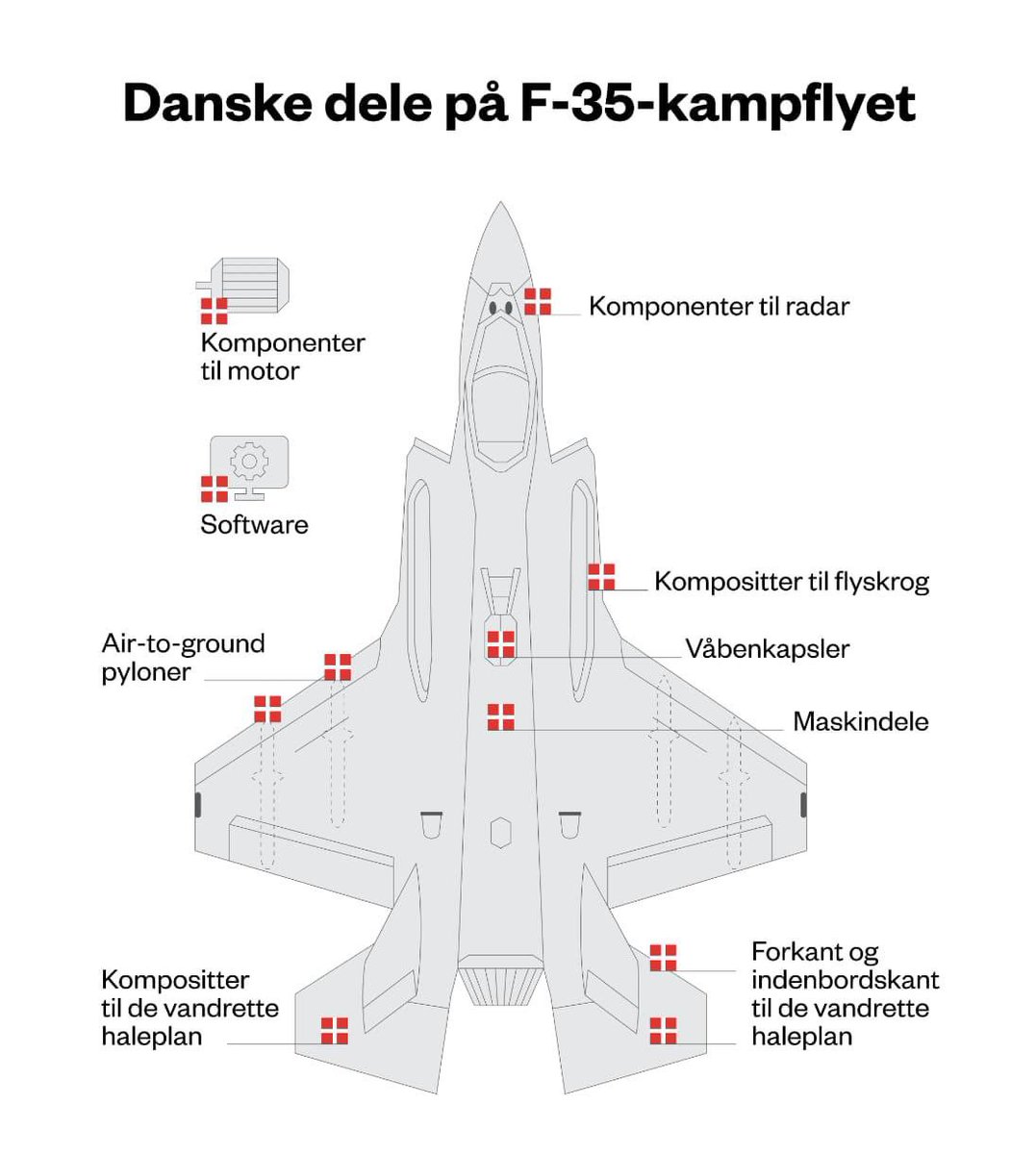 Jeg kan ikke sige det bedre end @Anna_Askjaer 

information.dk/indland/2024/0…