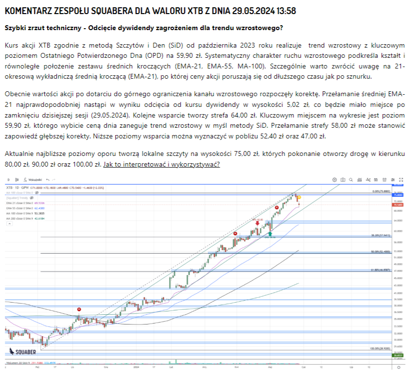 I jeszcze komentarz dla #XTB od Squaber z konkretniejszymi poziomami wsparć oraz uwzględnieniem odcięcia dywidendy :)