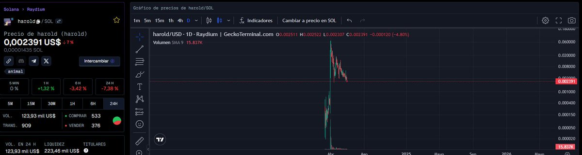 There is anyone in their right mind who still thinks that Harold's community with less than 2.5 M of marketcap and its graph at the logymic level is not bullish

@elonmusk @artsch00lreject