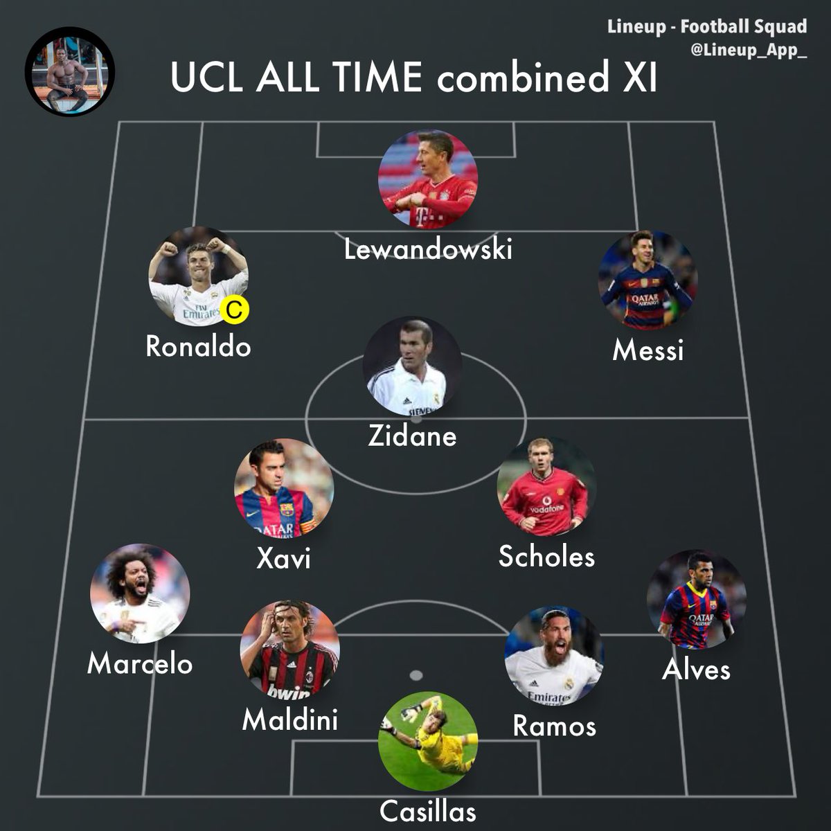 My unbiased UCL ALL TIME combined XI What’s your thoughts?