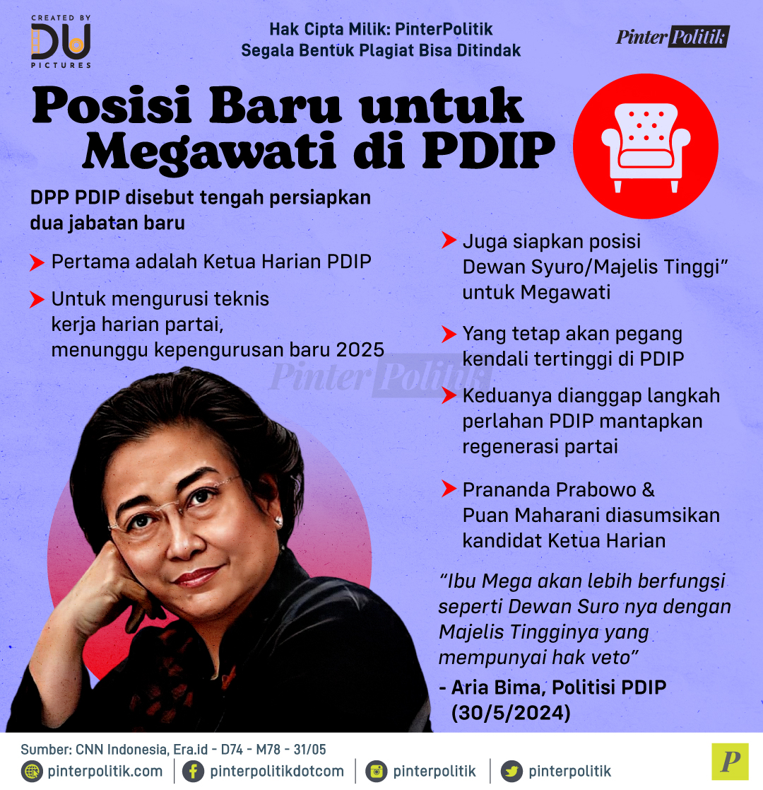 Uwaaw 😱

#megawati #pdip #jabatan #ketuaharian #dewansyuro #regenerasi #infografis #pinterpolitik #politikindonesia #beritapolitik