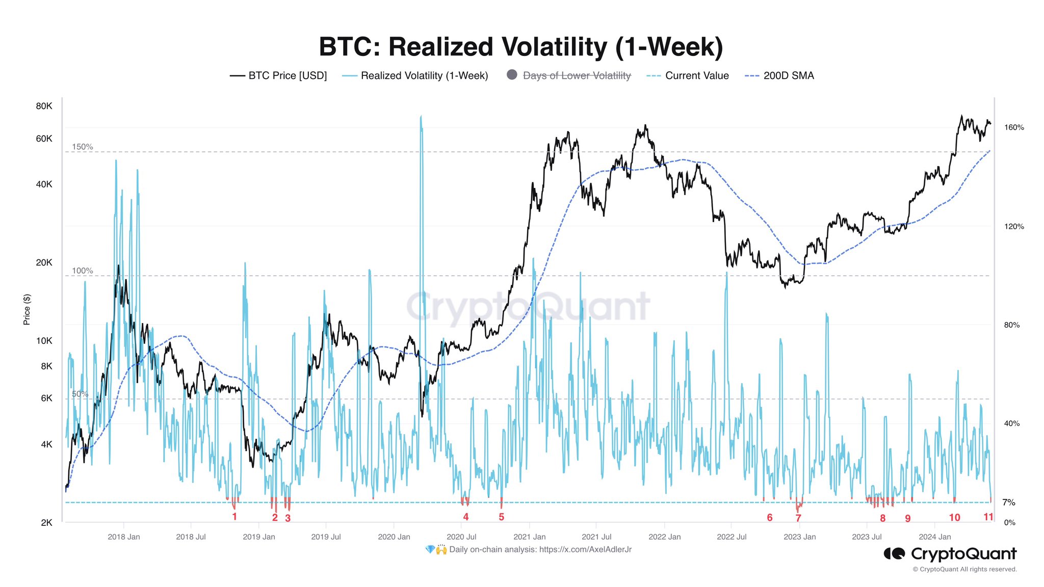 Bitcoin Realized Volatility