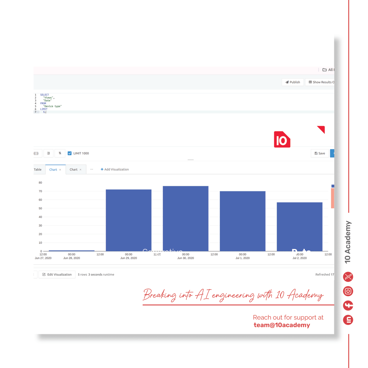 10acad's tweet photo. 10 Academy trainees developed a chatbot that converts questions into SQL queries, enabling non-technical users to access YouTube data. The program is highlighting trainee @Michael's work, which shows AI's ability to make data more accessible. https://t.co/jkjGpRvXjj