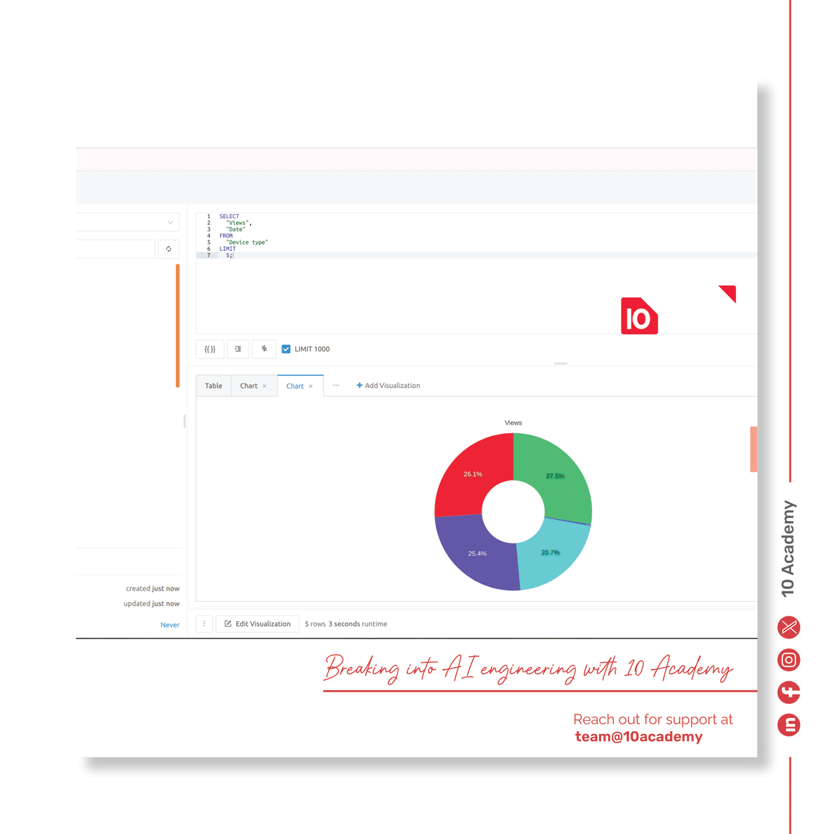 10 Academy trainees developed a chatbot that converts questions into SQL queries, enabling non-technical users to access YouTube data. The program is highlighting trainee <a href="/Michael/">michael</a>'s work, which shows AI's ability to make data more accessible.