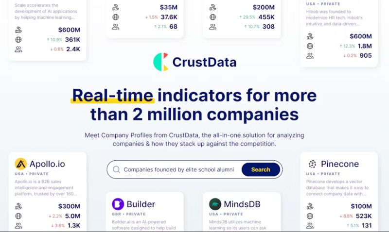 Tired of flying blind in the private company world? 😔 Say goodbye to outdated data and hello to real-time insights on over 2 MILLION private companies! 😱 Private Company Database 2.0 is the game-changer you've been waiting for. Here's why:🤔 ✅Unprecedented Real-Time Data: