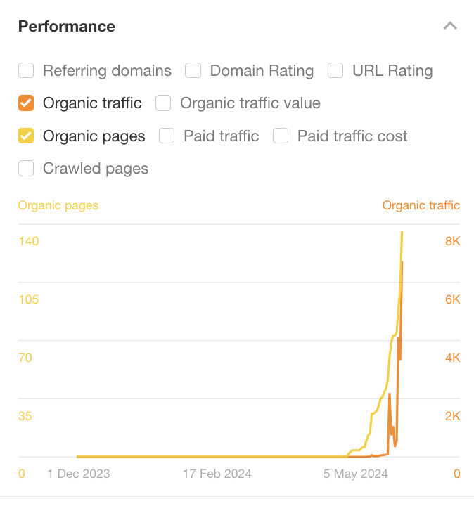 We've been here before. Neeva (an early AI-powered search engine) published pages like this as a growth strategy right before they stopped operating. Now <a href="/perplexity_ai/">Perplexity</a> is re-writing content from the web with AI  and publishing as their own – not a good sign. 🍿 h/t <a href="/mihir23192/">Mihir Naik</a>