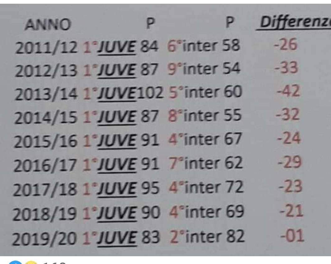 @FusatoRiccardo Fegati spappolati 🤣🤣🤣🤣🤣 Voi avete fatto più trapianti di fegato 🤣 🤣 🤣