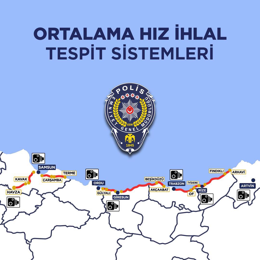 Trafik güvenliği için yasal hız sınırlarına uyalım⚠ Artvin, Ordu, Giresun, Rize, Samsun ve Trabzon illerini kapsayan karayollarında Kent Güvenlik Yönetim Sistemi kameraları ile ortalama hız denetimlerine başlandı. “Ortalama Hız İhlal Tespit Sistemleri” kurulum çalışmaları