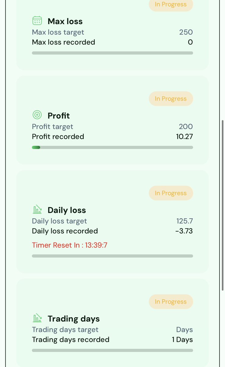 bobbylashley192's tweet photo. @EquityEdgeUK Why did you end my challenge I didn't reach you daily drawdown and you sending me an email stoping my on going trade at the lost of - $3 saying I reach the daily Maximum draw down..? What's going on equity edge. Can you explain this please!?? https://t.co/ckkG7v630c