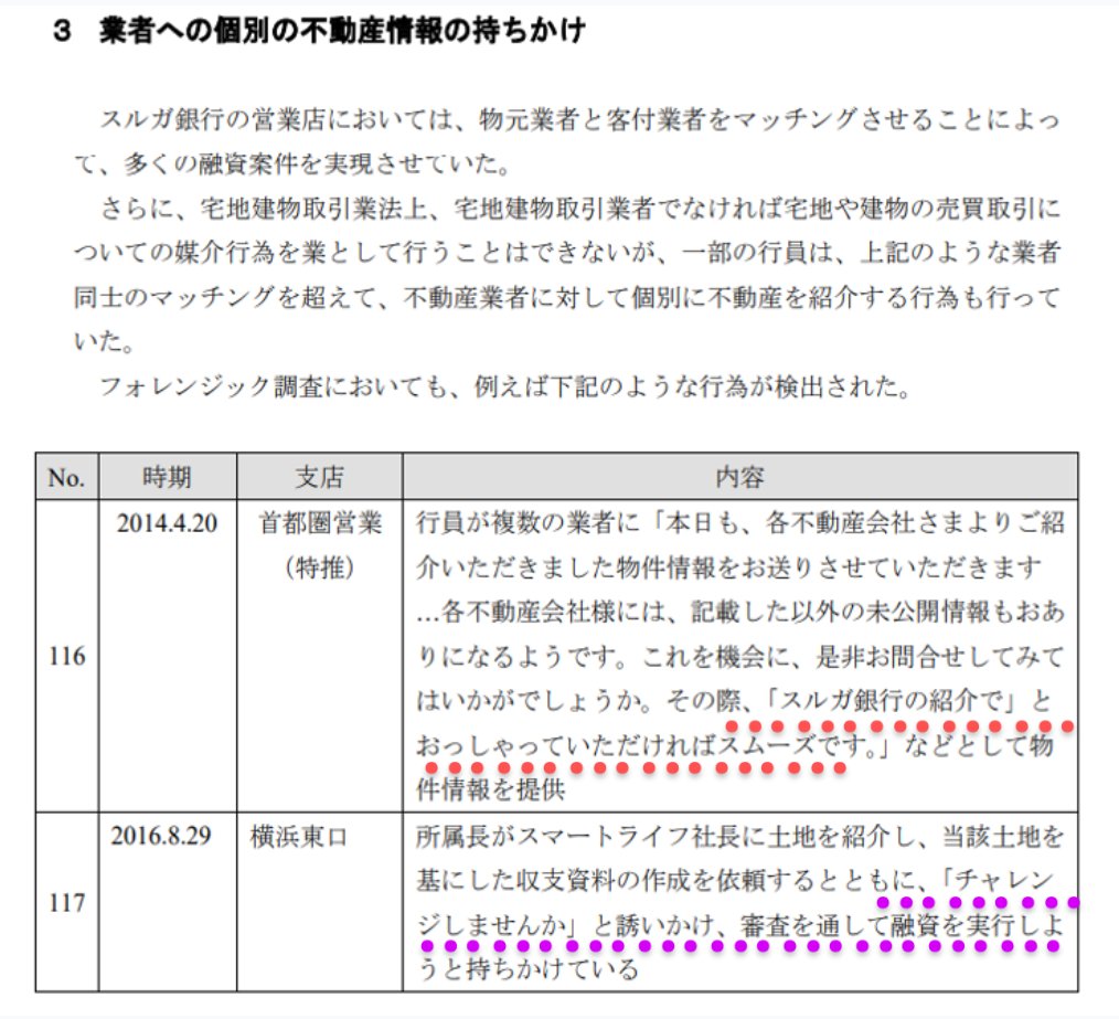 😱スルガ銀行〜不正の事実0️⃣4️⃣2️⃣

スルガ銀行行員って、ここまでまでやるの🤯⁉️

銀行員が業者へ個別の不動産情報を持ちかける😵‍💫⁉️

これって宅地建物取引業法違反なのでは😵⁉️

#スルガ銀行不正融資

営業成績上げる為ならなんだってやるんだ😰❗

👇驚愕の詳細はこちらへ👇
si-hd.org/evidence/act04…