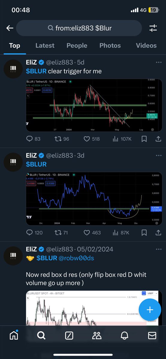 WWGroupFan's tweet photo. @eliz883 What happened $BLUR? 

Your clear trigger. 😂 https://t.co/lJW5Q00mw7