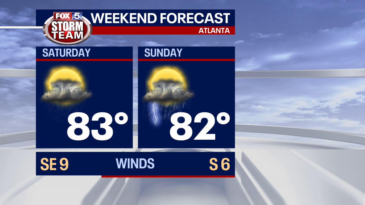 Friday is our last completely calm and dry day for a little while. June 1st marks the return higher humidity and rain chances. #gawx @GoodDayAtlanta