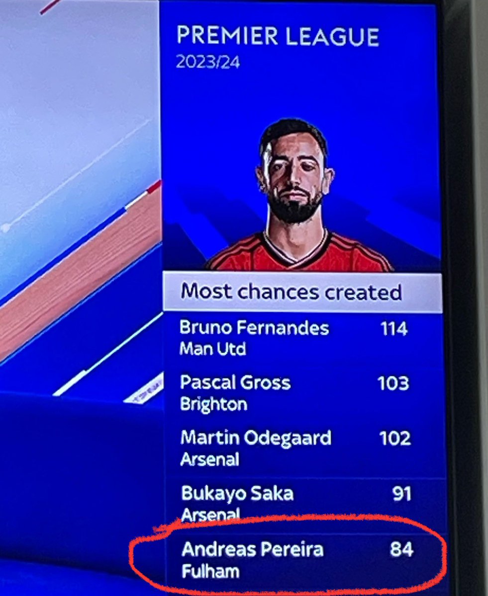 Must admit <a href="/andrinhopereira/">Andreas Pereira</a> went under my radar. Look at those chances created 👀 #fpl #fulham #fcf #fplcommunity