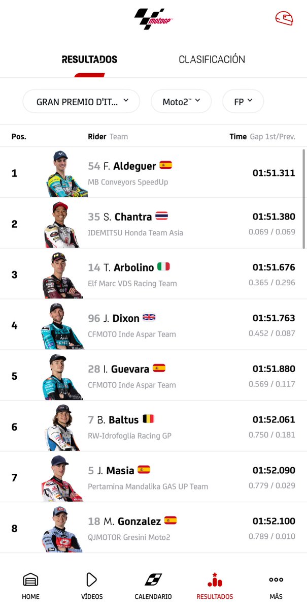 GxlDeCubarsi_'s tweet image. NO ME VOY A ILUSIONAR
NO ME VOY A ILUSIONAR
NO ME VOY A ILUSIONAR
NO ME VOY A ILUSIONAR 

LA CABRA ESTÁ DE VUELTA 

FP- P7

🚨🚨🚨🚨🚨🐐🐐🐐🐐
@jaume_masia @fanclubJMV5 
#ItalianGP #Moto2 #JM5