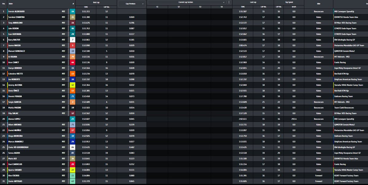 GxlDeCubarsi_'s tweet image. NO ME VOY A ILUSIONAR
NO ME VOY A ILUSIONAR
NO ME VOY A ILUSIONAR
NO ME VOY A ILUSIONAR 

LA CABRA ESTÁ DE VUELTA 

FP- P7

🚨🚨🚨🚨🚨🐐🐐🐐🐐
@jaume_masia @fanclubJMV5 
#ItalianGP #Moto2 #JM5