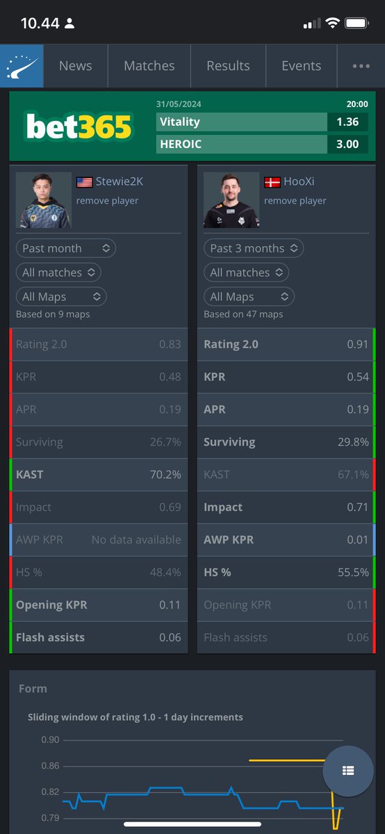 Svansen5's tweet photo. @____teff @rubincs2 @Mauisnake yeah, holy shit, he is outperforming hooxi💪💪💪 💪💪💪💪💪🥶🥶🥶🥶🥶 https://t.co/uYFTjFxAqC