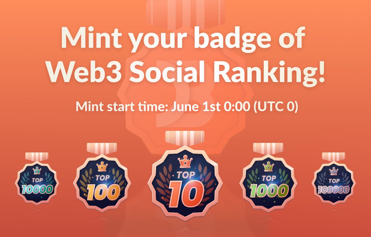 DeBankDeFi's tweet photo. New Web3 Badges are here!  
 
Badge of Web3 Social Ranking: Users who have minted a Web3 ID can mint the badges according to the updatest Web3 Social Ranking on DeBank!

Mint start time: 1st-June 0:00:00 (UTC+0) 
Don't forget to claim your badge on DeBank!
https://t.co/M5wcA8vm2h https://t.co/jdbZzO2AgG