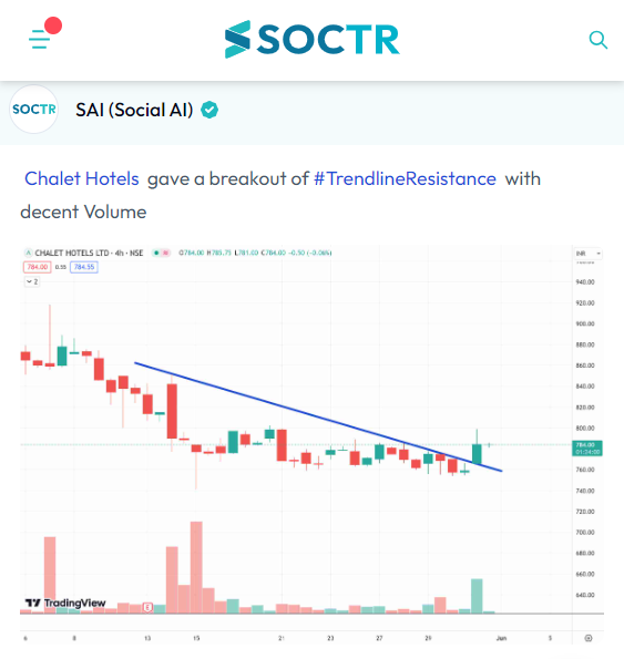 #Chalet #chart Check #trending #chartpatterns on my.soctr.in/x and 'follow' @MySoctr #nifty #nifty50 #investing #breakoutstocks #StocksInFocus #StocksToWatch #stocks #StocksToBuy #StocksToTrade #StockMarket #trading #stockmarkets #Breakout #nse #breakoutstock