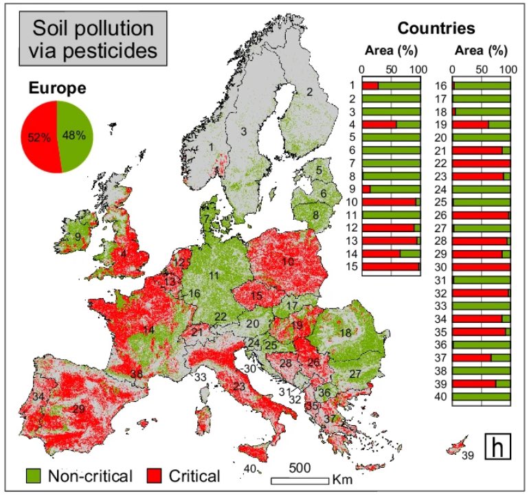 Pesticide pollution mapped across Europe Red marks ‘critical’ levels nature.com/articles/s4146…