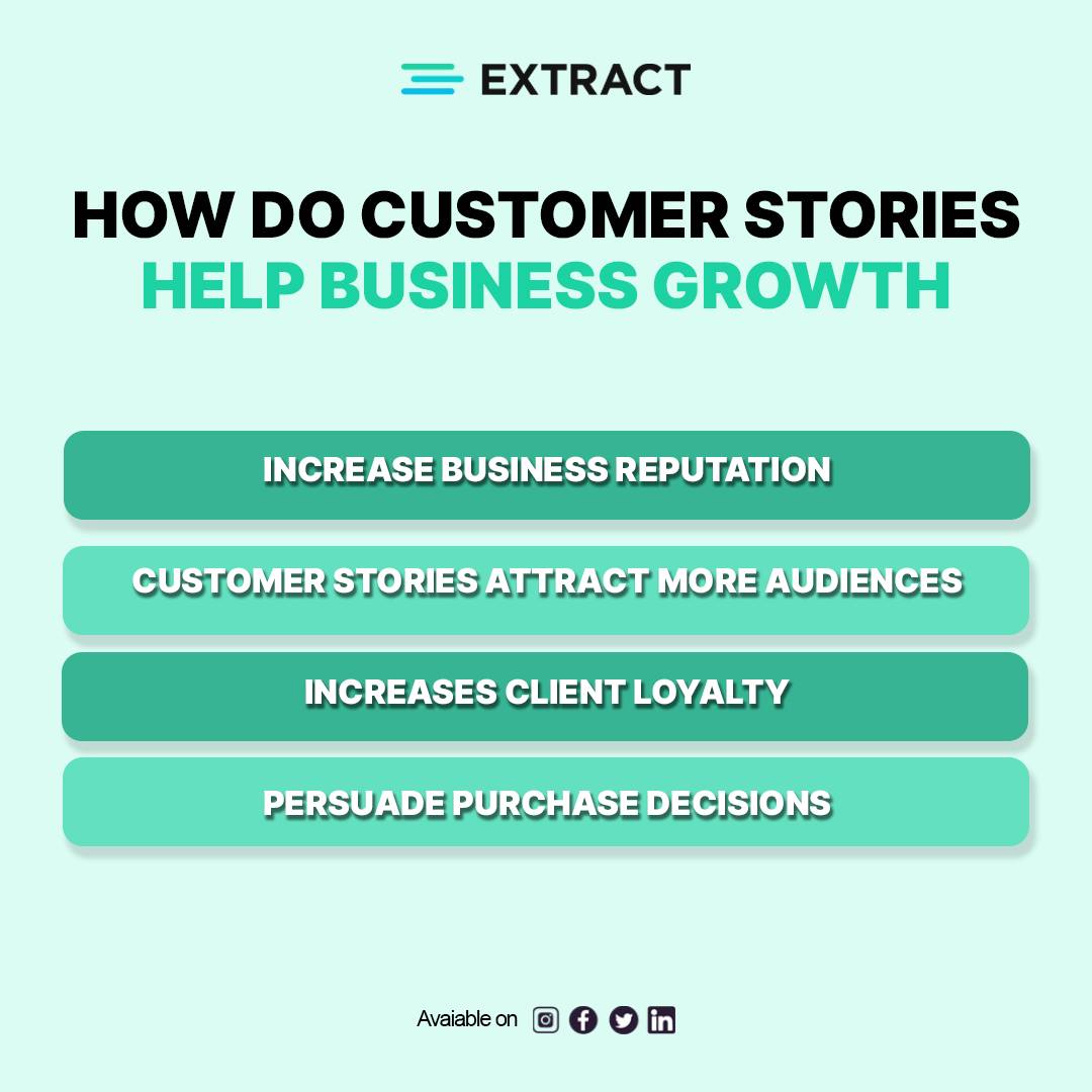 extract_co's tweet photo. Customer success stories can help increase sales by showing current and potential customers how your product has helped others achieve their business goals. 

https://t.co/EsAB8jx33u

#Extract #business #Businessgrowth #startup #startupbusiness #branding #entrepreneurship https://t.co/aMnPEqEy9R