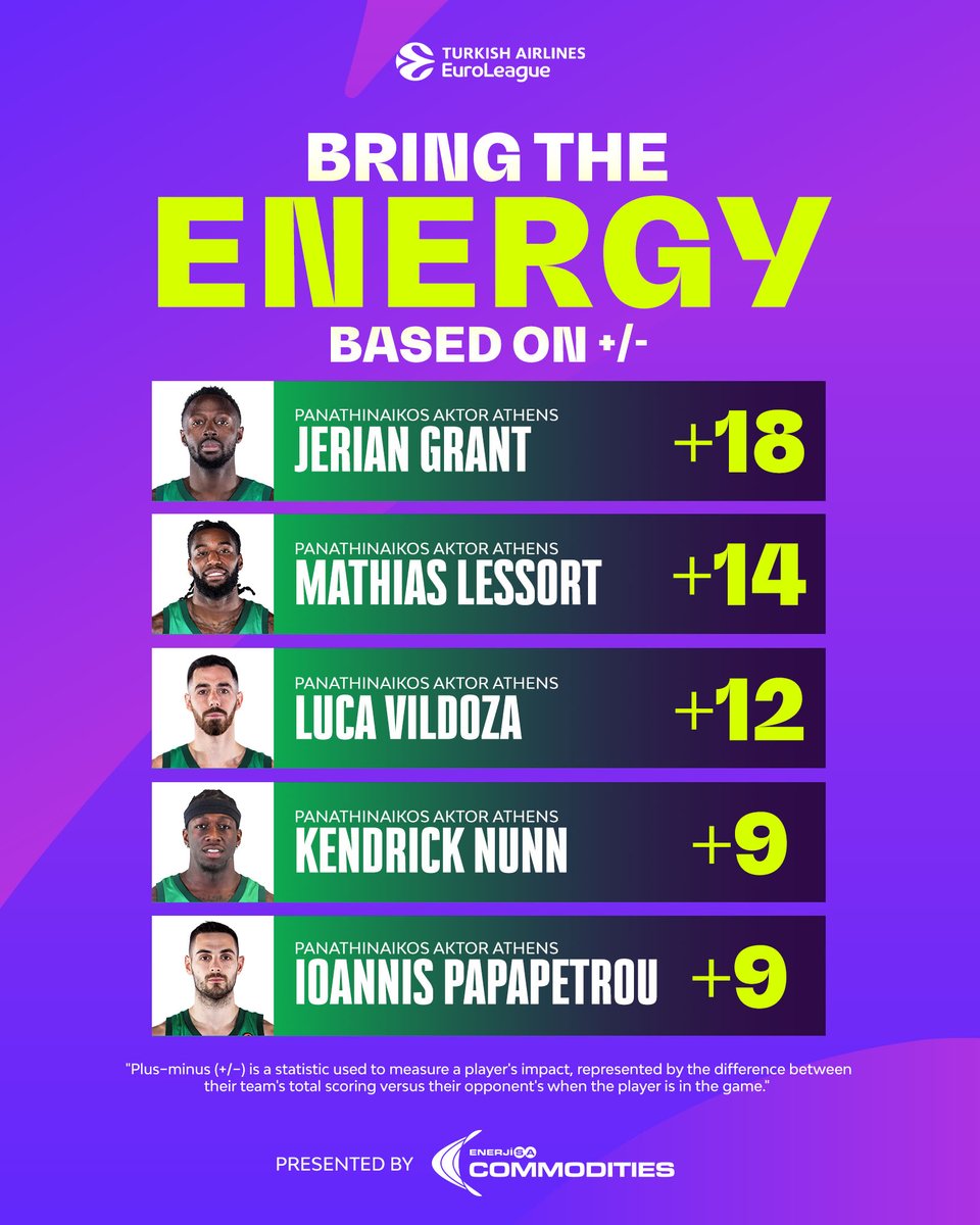 Showing how effective they were in the Championship Game ⚡ 'Bring the Energy'