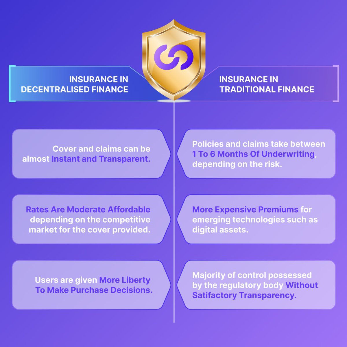 De_insure's tweet photo. 😁 Why DeFi is the next best thing in insurance?
☂️ https://t.co/lXp6Nl7kKH is the first decentralized insurance protocol, securing your funds in DeFi ecosystem.
#DeFi #cryptoassets #Bitcoin #Deinsure #InsuranceProtocal https://t.co/h0c5MO2b9T