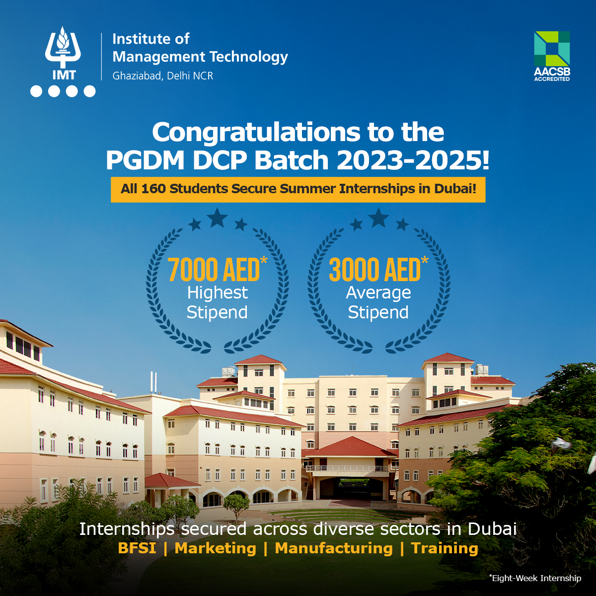 🎉 Huge congratulations to the PGDM DCP Batch 2023-2025! 🎉

All 160 students have secured prestigious summer internships in Dubai! 🌟

🏆 Highest Stipend: 7000 AED* (approx. INR1,50,000)
💰 Average Stipend: 3000 AED* (approx. INR 65,000)
