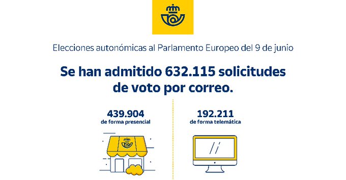 Foto cedida por Correos Foto cedida por Correos
