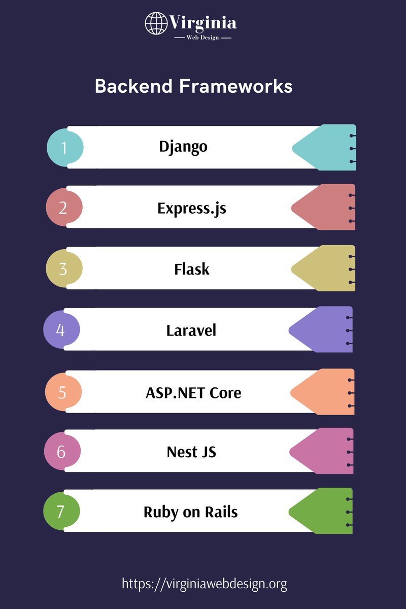 VAWebCreators's tweet image. From cutting-edge technologies to tried-and-true classics, let&apos;s dive into the diverse universe of frameworks shaping the future of development. 

#backend #webdevelopment