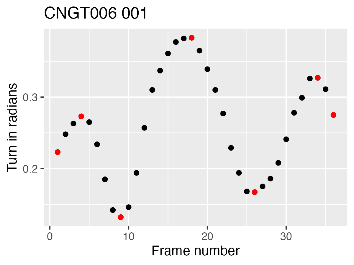 At the latest LREC-SL workshop, I have co-authored three posters, and the papers have also been published, so you are welcome to give it a read! The first one is about analyzing headshakes expressing negation in NGT, with Marloes Oomen and Roland Pfau.