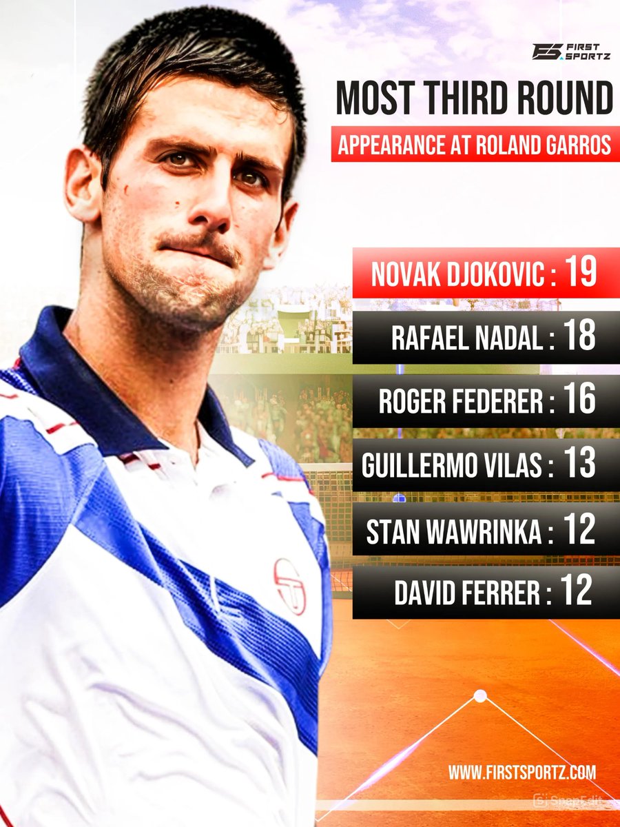 FS_Tennis1's tweet photo. Novak is always on top everywhere🔥
#novakdjokovic #rafaelnadal #rogerfederer #guillermovilas #stanwawrinka #davidferrer #rolandgarros https://t.co/jZghYgEavR