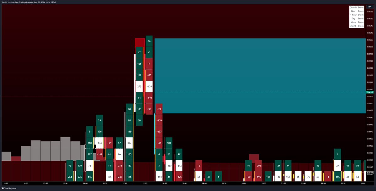Footprint on Tradingview is some matrix level sh*t. 

Refinement has never been better.