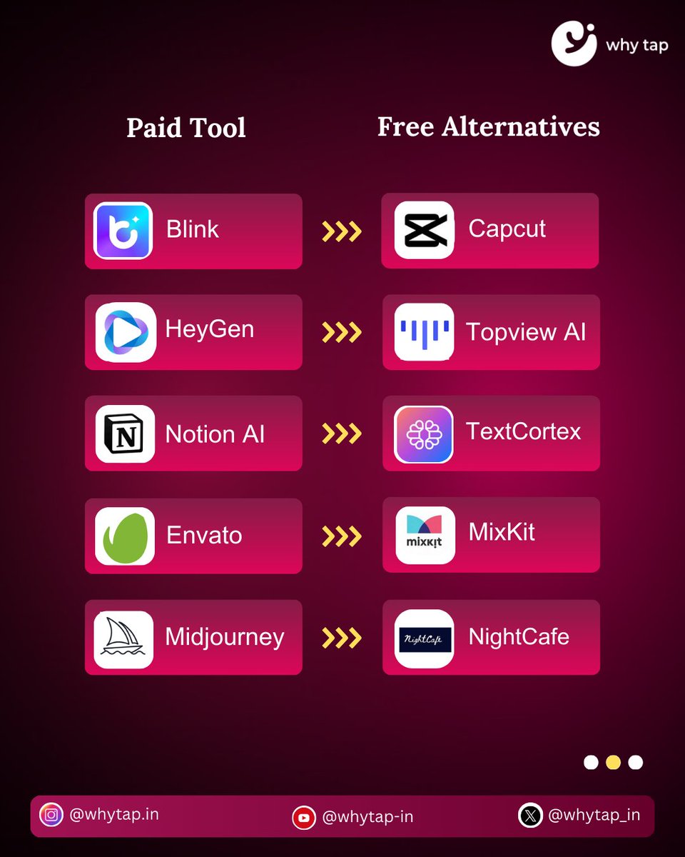whytap_in's tweet photo. Read More...👇
🌟 Learn the benefits of both paid and free options and find out which ones suit you best. 🚀✨
#AITools #PaidVsFree #TechInnovation #DiscoverAI #CreativeTools #ProductivityBoost #TechExploration #AIForAll #ChooseWisely #FutureTech #AIOptions #DigitalTools https://t.co/nsOiB3hCeu