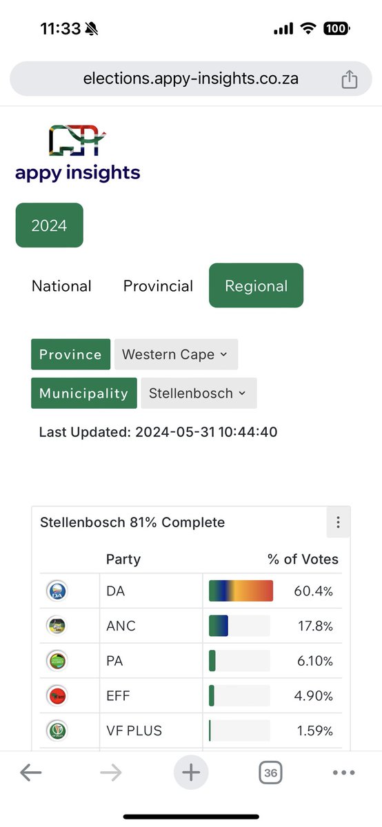 igsaan's tweet photo. https://t.co/2CRCsVJAqz Regional Data with Municipalities drill down is now live. Next up is Party and Province Filters . #MakeElectionDataSexy https://t.co/HzRkwhphNY