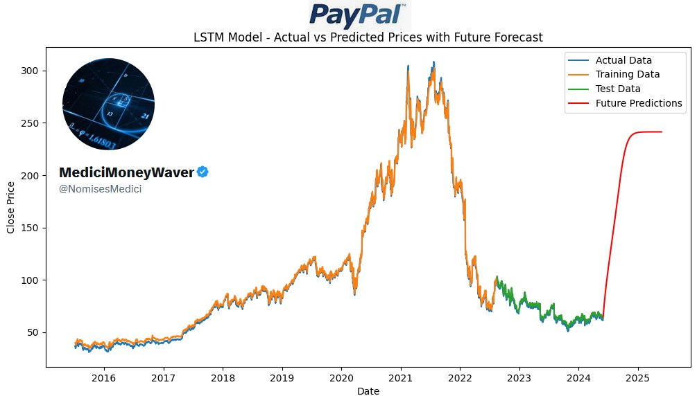 #Elliottwave #trading $PYPL #PayPal $PAYPAL

Ich habe $PYPL außerdem einer Zeitreihenanalyse von 360 Tagen unterzogen. Dafür habe ich das LSTM-Modell herangezogen und es ist erstaunliches für die Zukunft simuliert worden😎

-> Ergebnis ist die rote Linie, die vorhersagt, dass