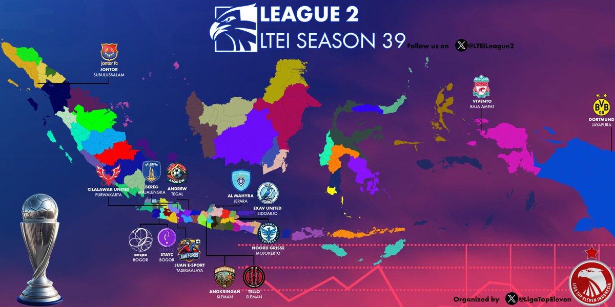 PParpunguan's tweet photo. @LTEILeague2  jontor fc siap menghadapi league2 🤝 https://t.co/7oXMFQJllp