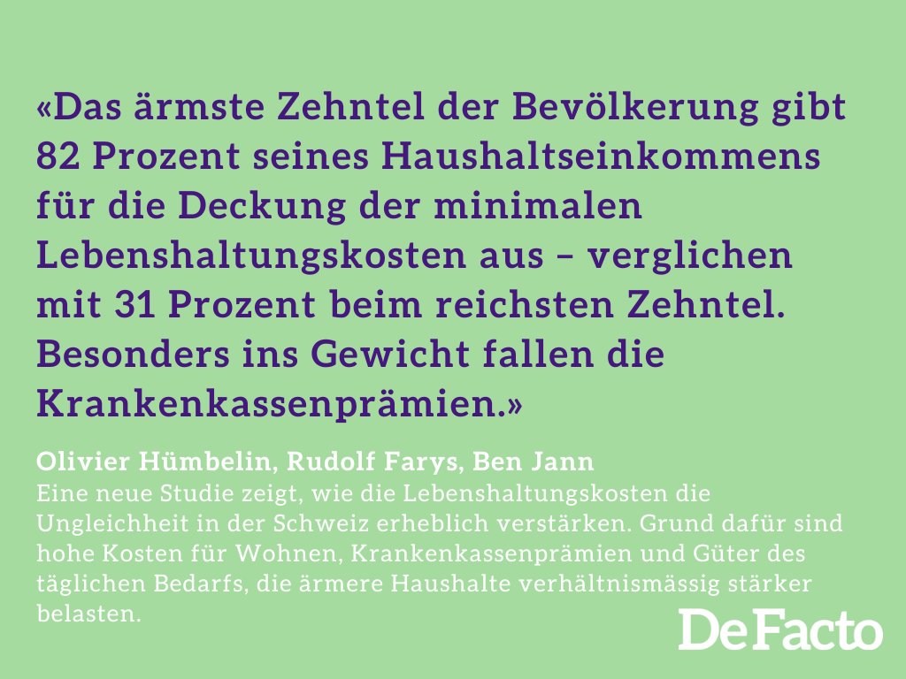 Das ärmste Zehntel in der Schweiz gibt 21 % des Haushaltseinkommens für Krankenkassenprämien aus, das reichste Zehntel nur 3 %. Oliver Hümbelin, Rudolf Farys und Ben Jann erklären, wie die Lebenshaltungskosten die Ungleichheit beeinflussen. @SocialChangeCH
defacto.expert/2024/05/23/leb…