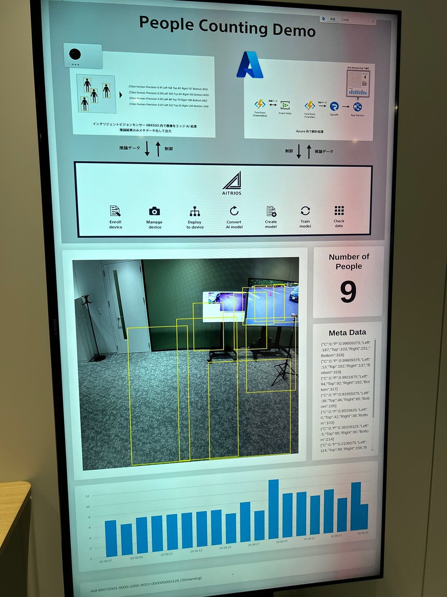 taiponrock's tweet image. デモを見ています！画素チップとロジックチップが組み合わさってて、ロジックチップにAIが搭載されてる
#AITRIOS #AITRIOSMeetup