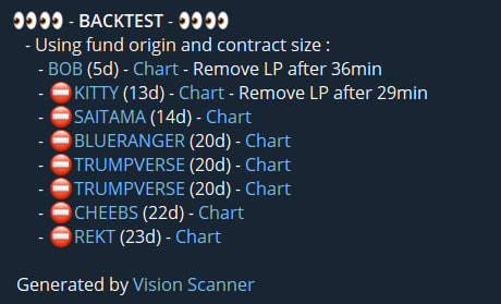 🟢 Bot Update 🟢

We have launched a new feature that significantly improves the information provided by the backtest. We identify if the contracts were scams with a ⛔️ indicator.
This indicator makes it easier and faster to assess the legitimacy of the displayed contract.
