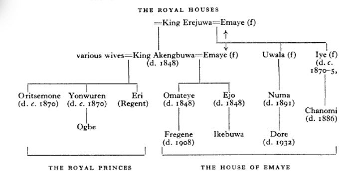 What's your royal heritage? Mine comes from Olu Akengbuwa through Prince Ejo, the same lineage as Olu Atuwatse III CFR. Do share yours!

#itsekiri #warri