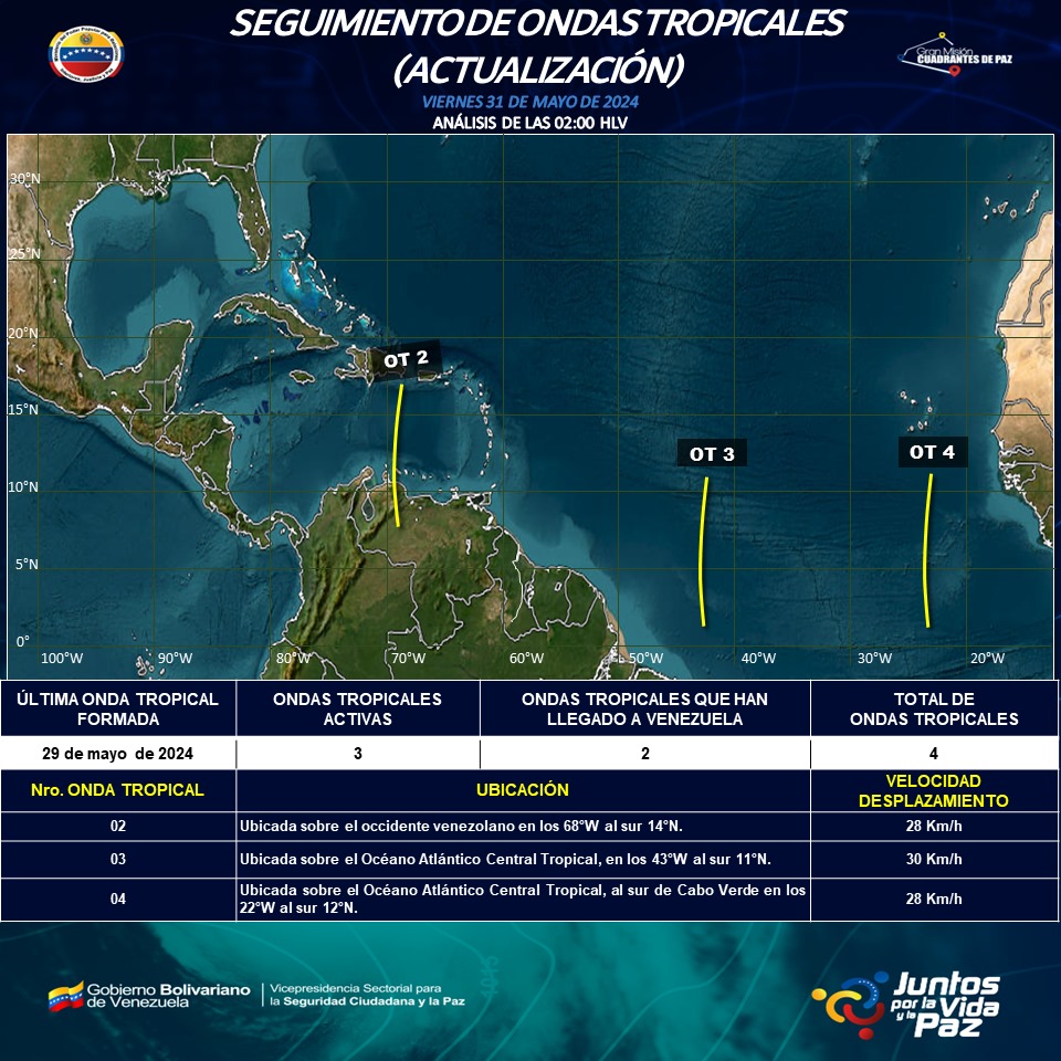 #31May #INAMEHInforma Seguimiento de Ondas Tropicales #AvanzandoConAmor