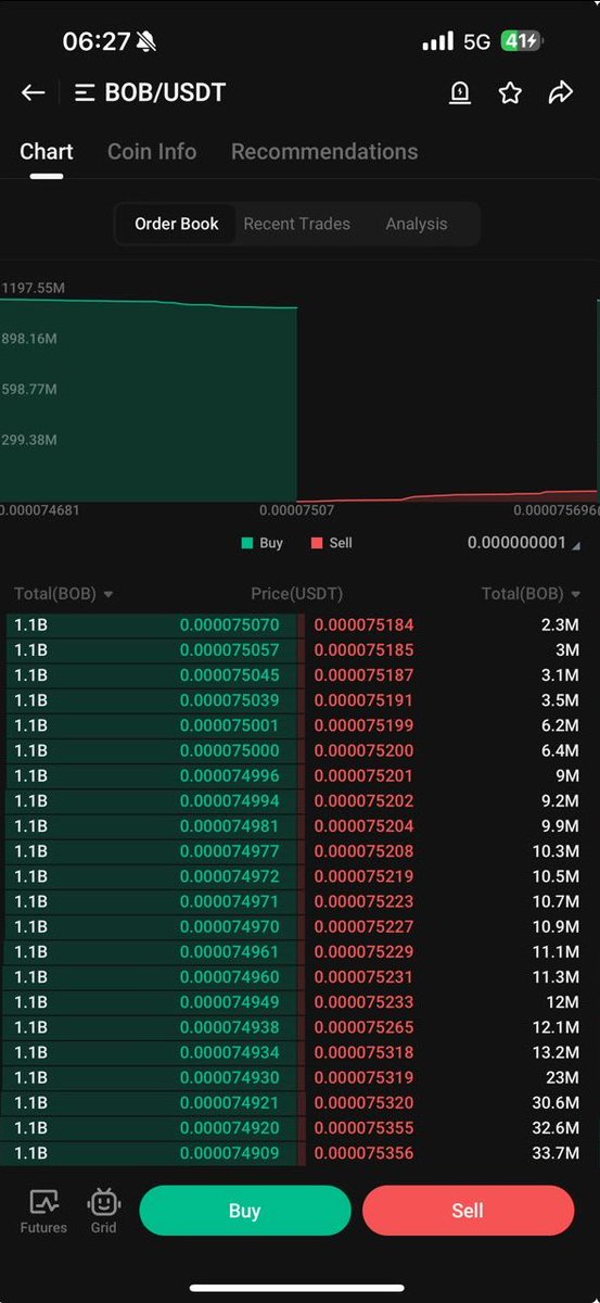 BobEthToken's tweet photo. Woke up....Saw this...Fell back to sleep peacefully...
#BOBHalla is not far away!!!! $BOB https://t.co/PV1JPVZfgY