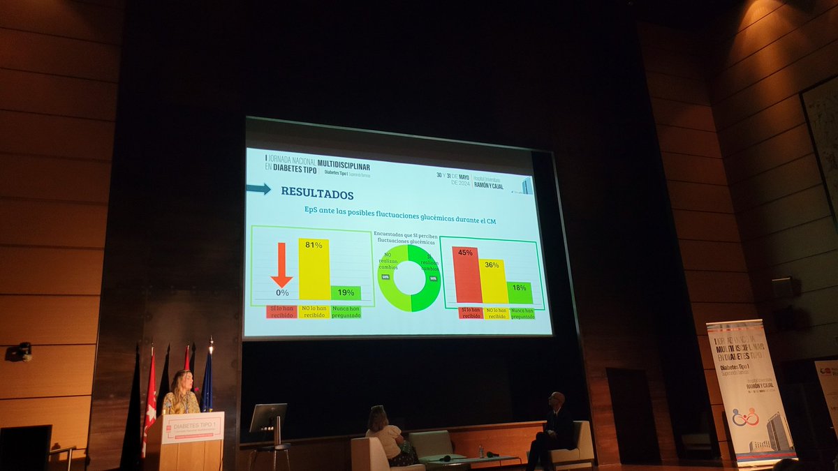 #IJornadanacionalmultidisciplinarendiabetestipo1 fluctuación glucemica en el ciclo menstrual (C.M.)