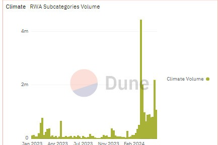 SẴN THẤY ANH EM ROM RẢ VỀ #RwA THÌ BÀN LUẬN TÍ LUÔN? 

RwA là thuật ngữ viết tắt của cụm từ Real World Assest - được hiểu đơn giản là việc các tài sản thật có giá trị ở thực tế như BĐS, xe, kim loại quý…được tokenized (token hóa) chuyển đổi thành các