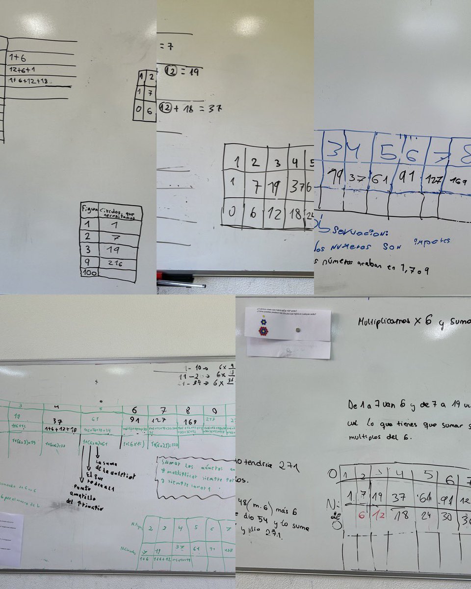 #ThinkingClassRoom
Sabemos contar?
Cuántos círculos habrá en la 9️⃣, 🔟, 💯 🤯🤯