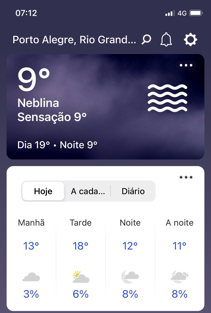 Bom dia meus consagrados, forte neblina em Porto Alegre e muito frio! Vamos a mais um dia de luta e que Deus abençoe a todos nós! 🙏💚❤️💛
