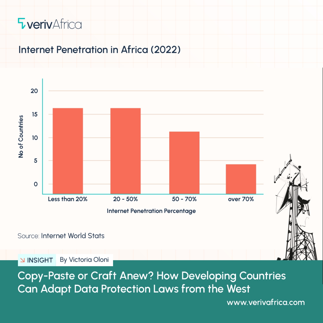 Is Africa copying Western data protection laws the best move? 🌍💡 Victoria Oloni discusses why tailor-made policies are crucial for the continent's unique challenges. Read more - shorturl.at/2P0nI
#DataProtection #AfricaTech #DigitalPrivacy #VerivAfrica