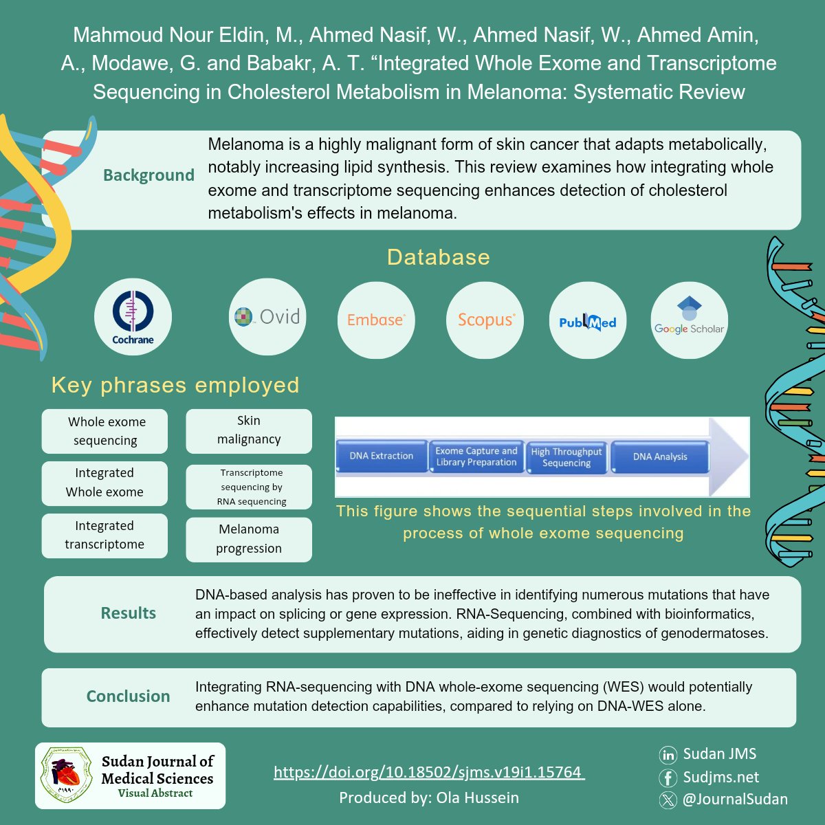JournalSudan's tweet image. How can the integration of whole exome and transcriptome sequencing enhance our understanding of cholesterol metabolism in melanoma? 

Check out this paper here: 
doi.org/10.18502/sjms.…

#Melanoma #Genomics #TranscriptomeSequencing #ExomeSequencing #CancerResearch #research