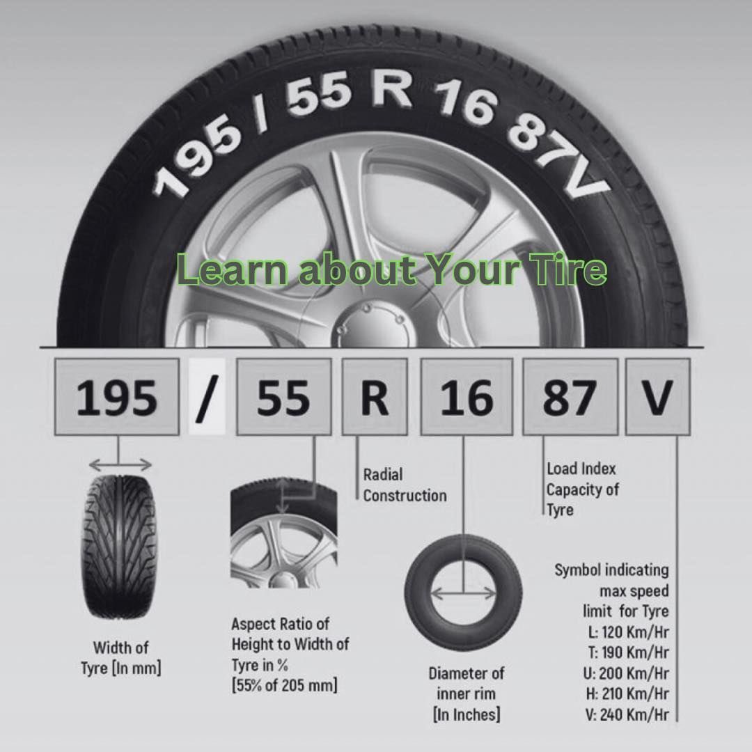 How to read Tyres